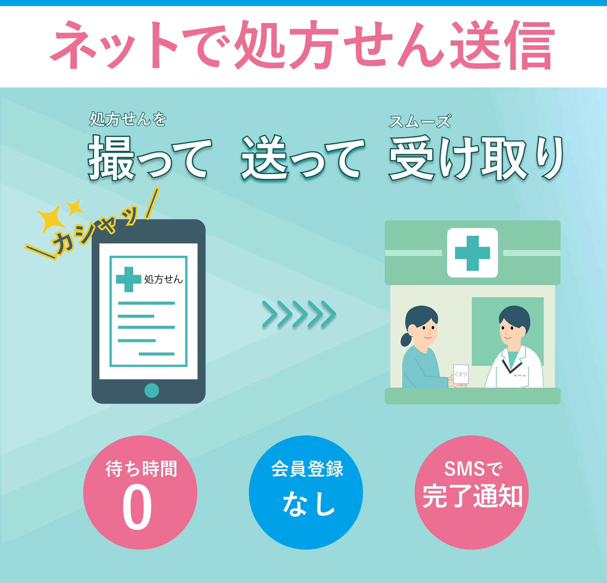 ネットで処方せん送信