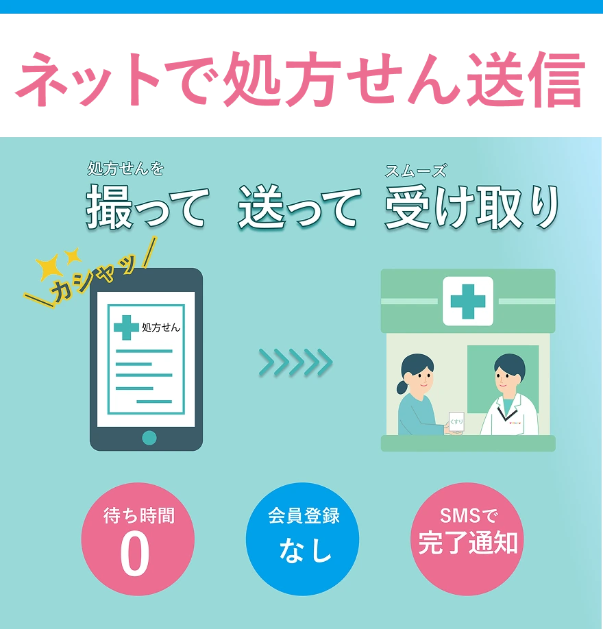 ネットで処方せん送信