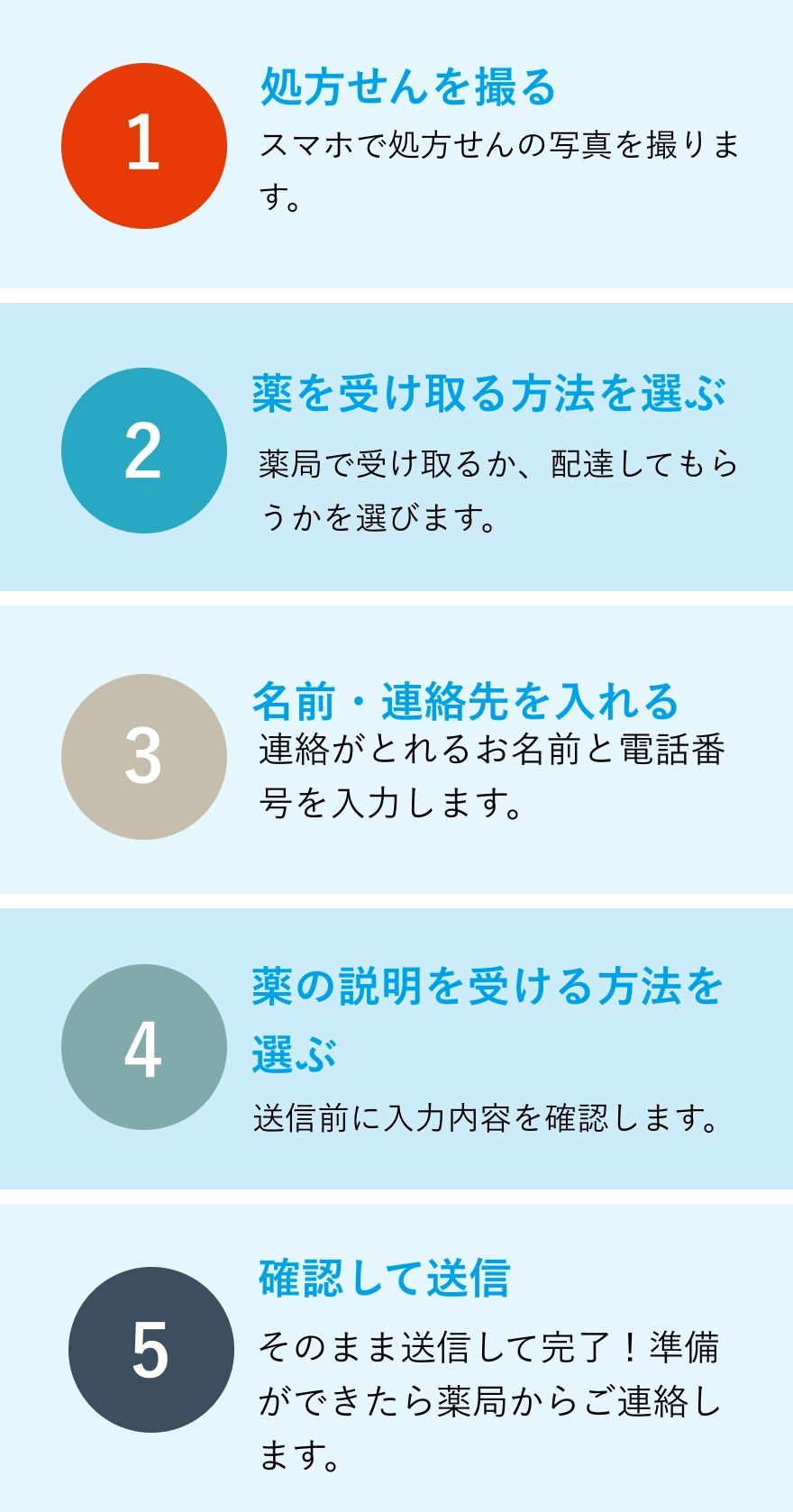 ネットで処方せん簡単5ステップ