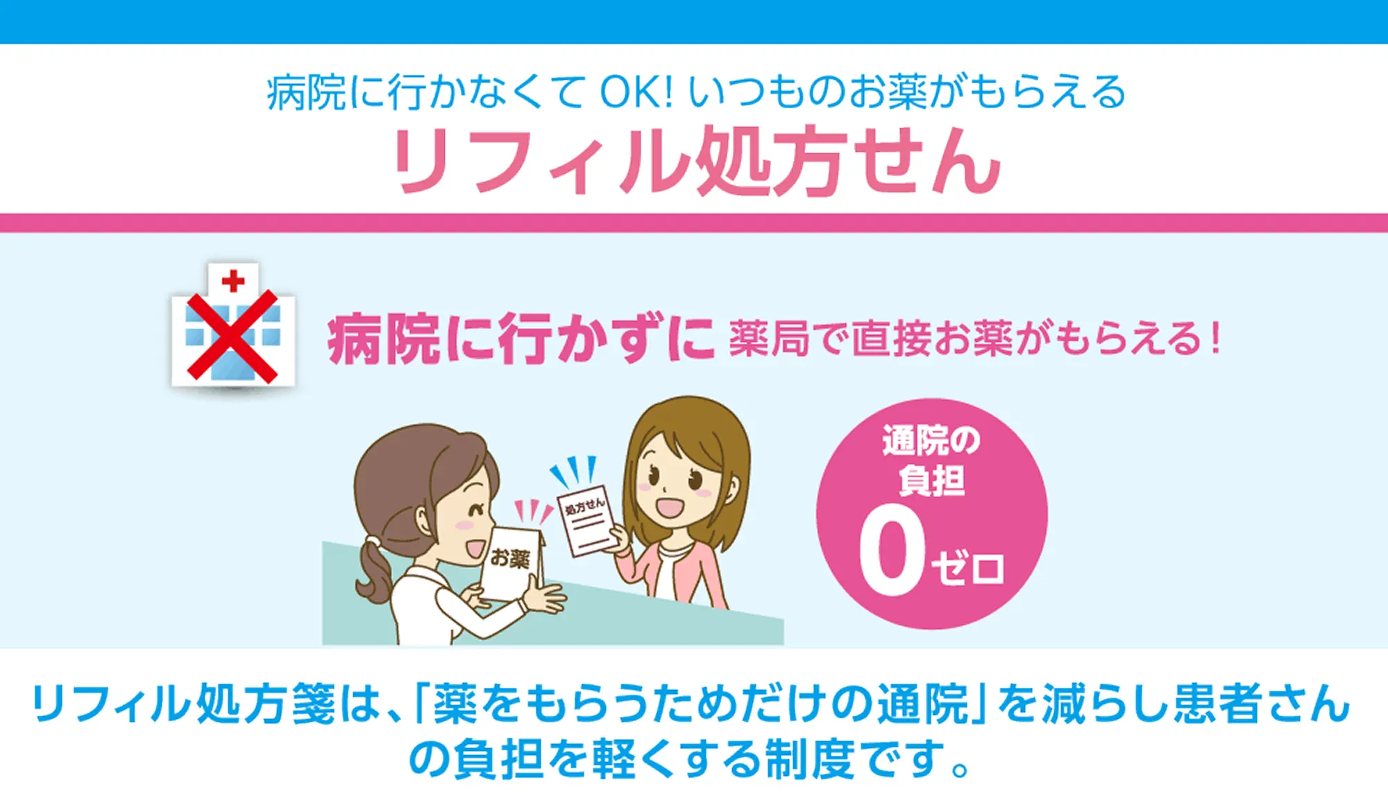 リフィル処方箋　病院に行かずに薬局で直接お薬がもらえる！通院の負担ゼロ