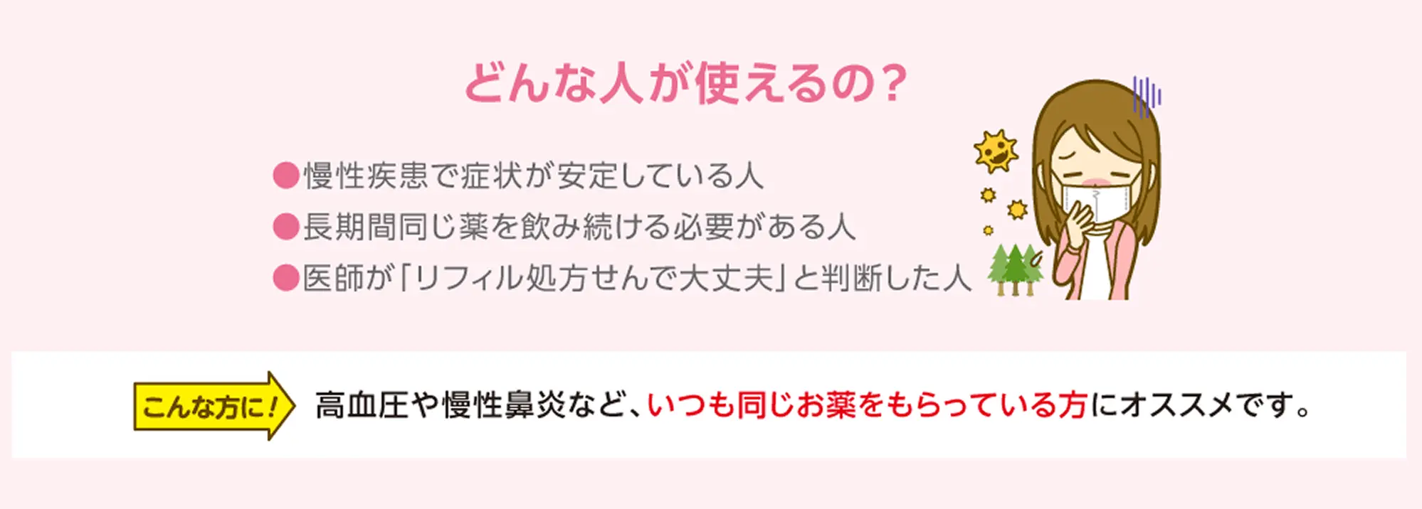 どんな人が使えるの？慢性疾患で症状が安定している人／町期間同じ薬を飲み続ける必要がある人／医師が「リフィル処方箋で大丈夫」と判断した人＜こんな方に！＞高血圧や慢性鼻炎など、いつもと同じ薬をもらっている方にオススメです。
