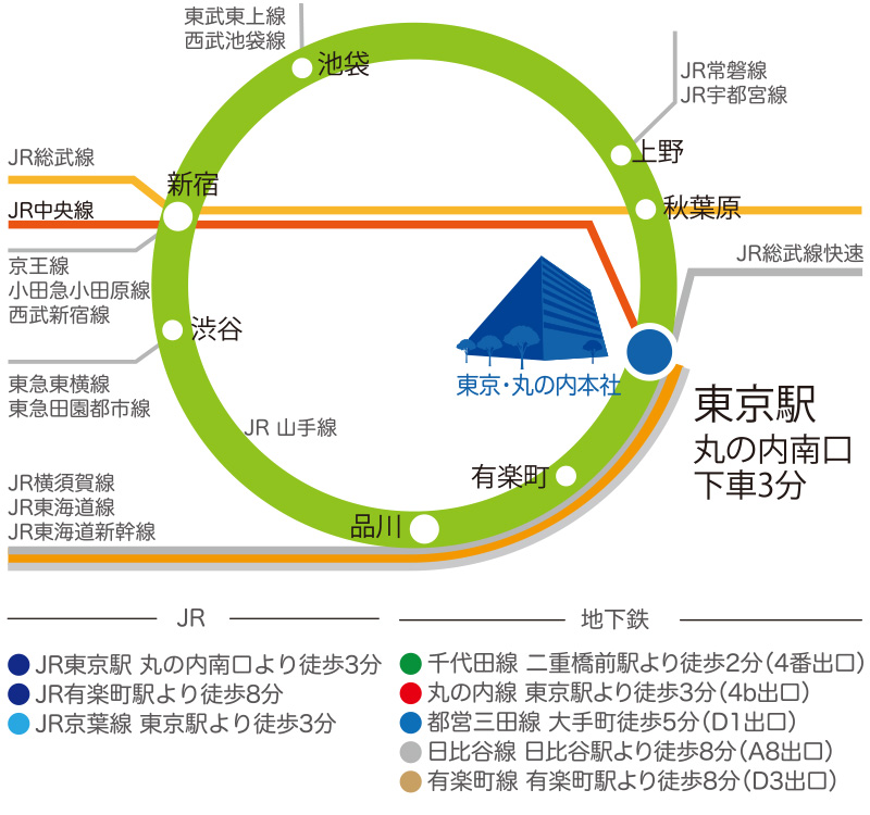 路線案内