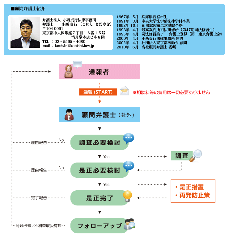 内部通報について